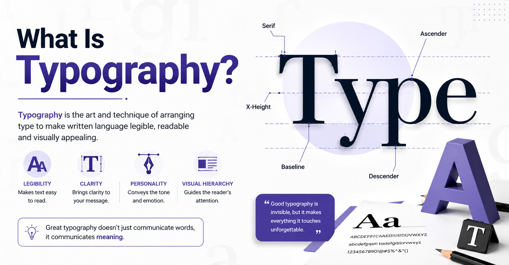 What Is Typography? A Complete Guide for Beginners (2026)