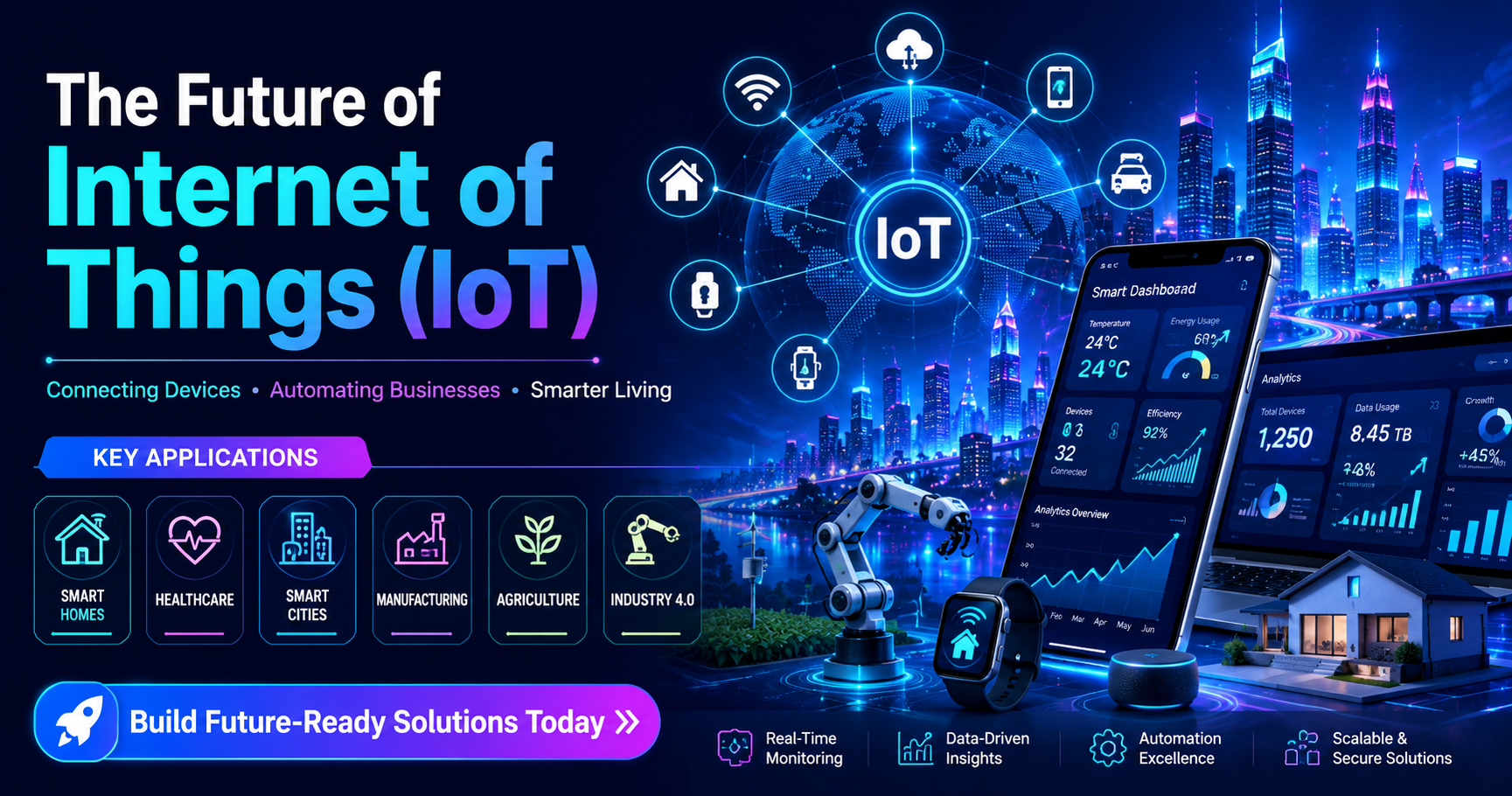 The Future of Internet of Things (IoT): How Connected Technology is Transforming Our Lives