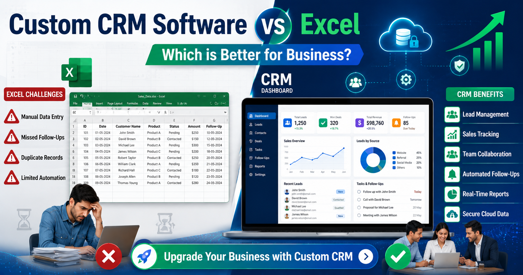 Custom CRM Software vs Excel: Which is Better for Business?