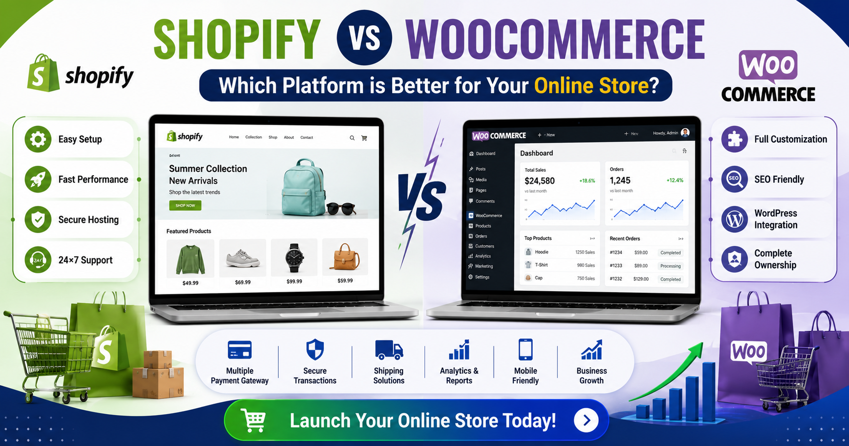Shopify vs WooCommerce: Which Platform is Better for Your Online Store?
