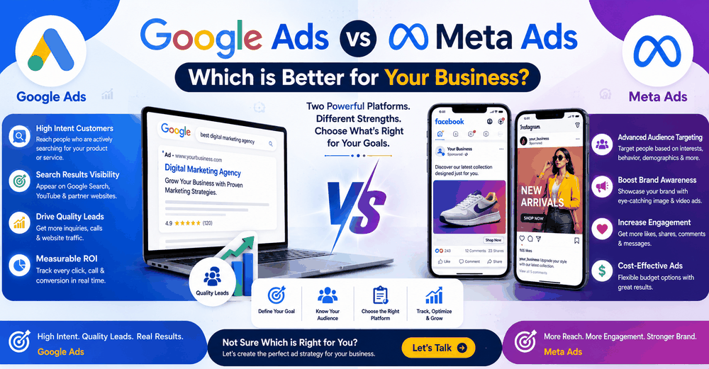 Google Ads vs Meta Ads – Which is Better for Your Business?