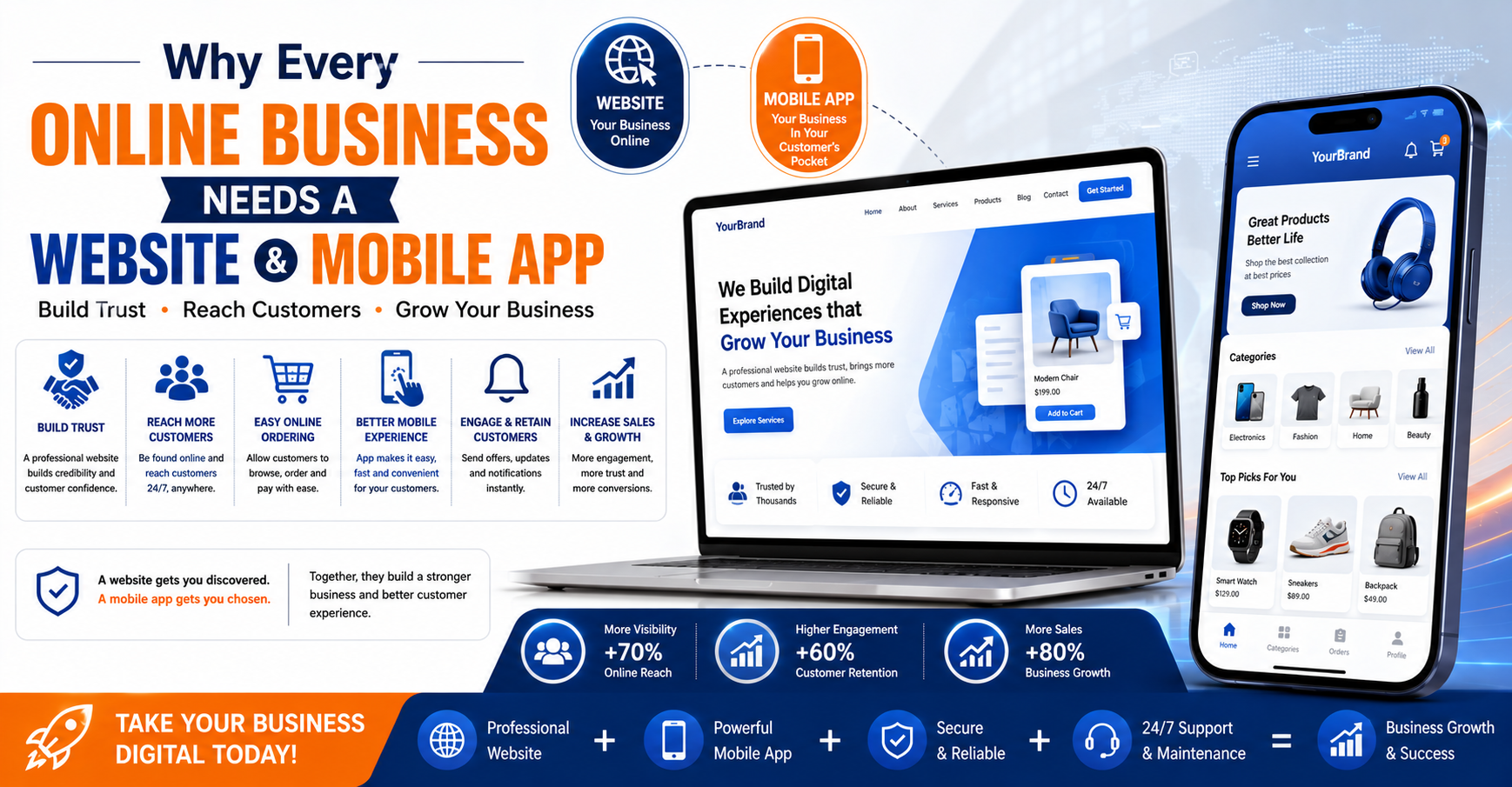 Why Every Online Business Needs a Website & Mobile App