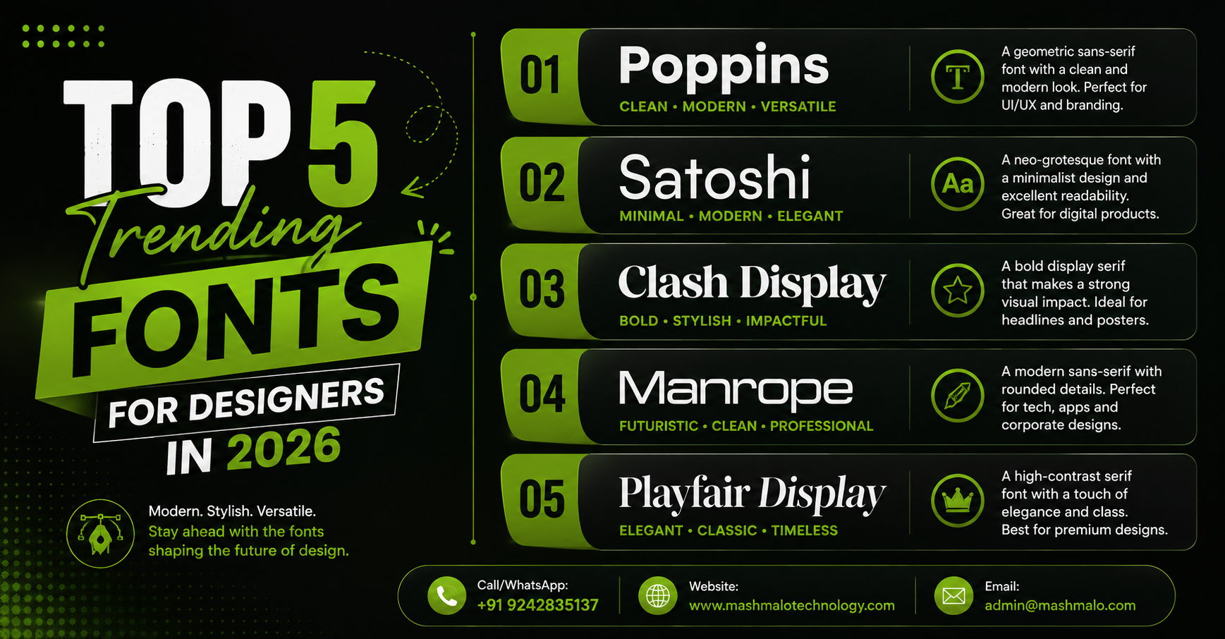 Top 5 Trending Fonts for Designers in 2026