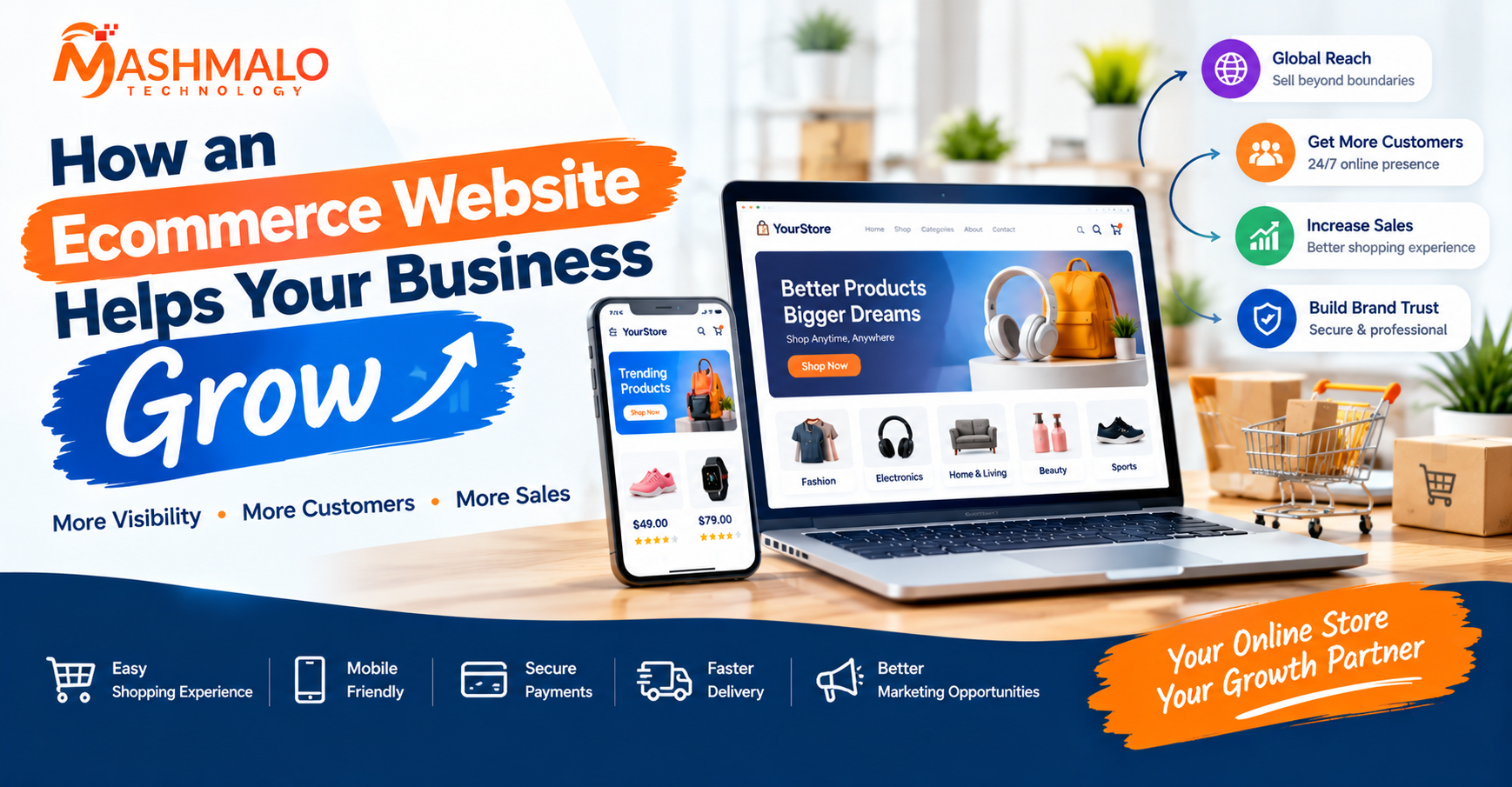 How an Ecommerce Website Helps Your Business Grow