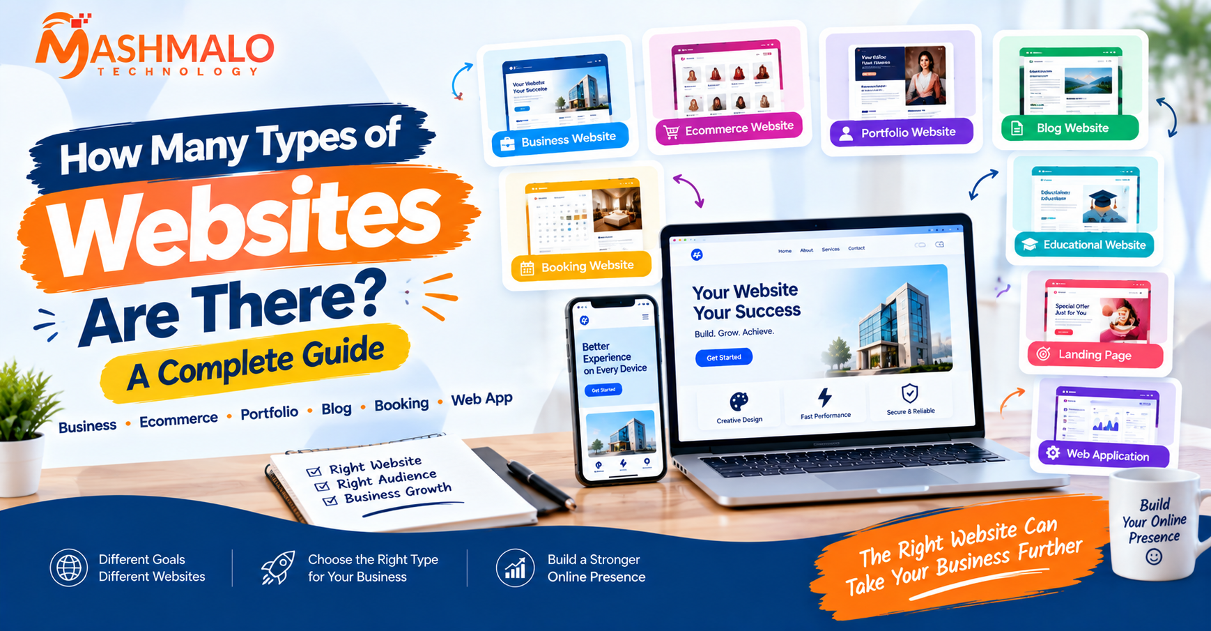 How Many Types of Websites Are There? A Complete Guide